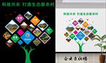 科技兴农照片墙