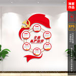 党建文化 党建文化墙