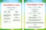 健康教育工作流程图