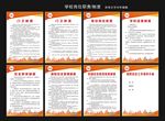 学校岗位职责/制度