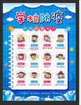 学校复课防疫知识宣传