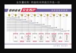 保养周期表