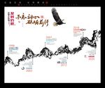 企业发展历程