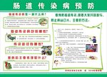 肠道传染病预防肠道传染病治疗肠