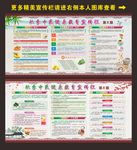 秋季中医养生健康教育宣传栏图片