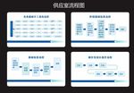 供应室流程图 医疗流成图