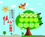 核心价值观