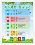 垃圾分类海报