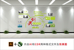 创建文明城市文化墙