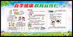 春季健康教育宣传栏