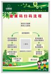 健康码扫码流程
