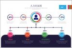 人力资源分析数据图表