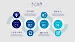 四步客户战略