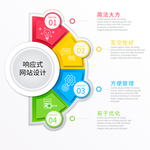 响应式网站优势