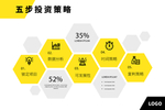 五步投资策略