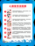 心肺复苏抢救流程步骤