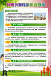 预防食源性疾病五要素