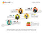 企业团队PK赛排名报表