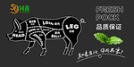 超市鲜肉背景图