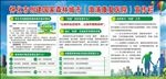 创建国家森林城市宣传栏