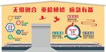 高铁机修库房外墙标语