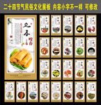 二十四节气文化墙