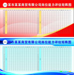 岗位能力评估矩阵图