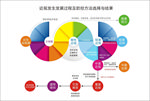 近视发生发展过程及防控方法选择