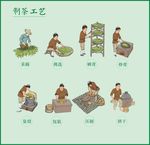 制茶工艺流程
