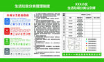 生活垃圾分类管理制度公示牌