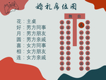 婚礼席位图