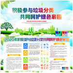垃圾分类宣传栏展板