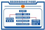 流程图
