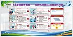 6s宣传栏