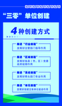 四种创建方式