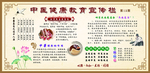 中医健康教育宣传栏