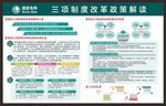 三项制度改革