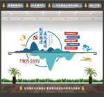 五化建设