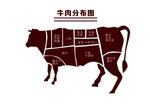 矢量牛肉块状分布图