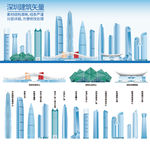 深圳