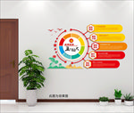 优秀党员五个标尺