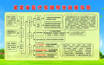 医疗保障帮扶政策导图