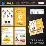速读行业招生宣传单海报策划案