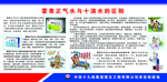 防暑药品