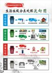 垃圾分类流程图