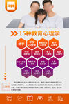 家庭教育心理学培训宣传海报
