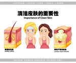 医疗清洁皮肤图