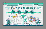 电力实训文化墙