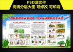 森林火灾消防宣传展板