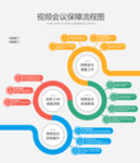 视频会议流程图